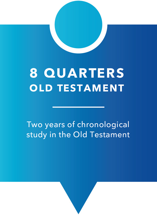 Themes and Topics - 4 Col image - 8 Quarters Old Testament